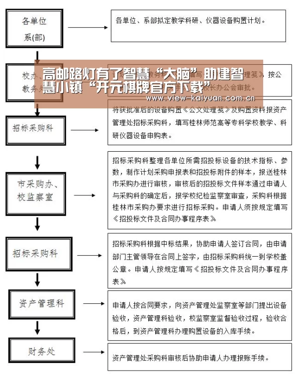 高邮路灯有了智慧“大脑”助建智慧小镇“开元棋牌官方下载”(图4) 开元棋牌
